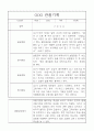 어린이집 관찰일지와 발달평가 만5세 14명 2페이지