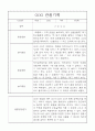 어린이집 관찰일지와 발달평가 만5세 14명 4페이지