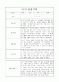 어린이집 관찰일지와 발달평가 만5세 14명 5페이지