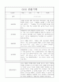 어린이집 관찰일지와 발달평가 만5세 14명 6페이지