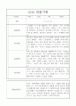 어린이집 관찰일지와 발달평가 만5세 14명 9페이지