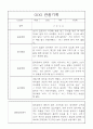 어린이집 관찰일지와 발달평가 만5세 14명 10페이지