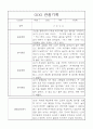 어린이집 관찰일지와 발달평가 만5세 14명 13페이지