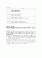사회복지행정론 BSC 레포트 6페이지