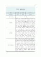 만2세 2학기 관찰일지 및 발달평가 (영아한명당 놀이4개,일상2개  5명 10페이지 분량) 4페이지