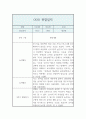 만2세 2학기 관찰일지 및 발달평가 (영아한명당 놀이4개,일상2개  5명 10페이지 분량) 10페이지