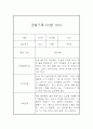 만4세 관찰기록 (10명 20페이지 분량 관찰일지와 종합발달평가) 1페이지