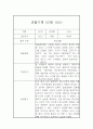 만4세 관찰기록 (10명 20페이지 분량 관찰일지와 종합발달평가) 4페이지