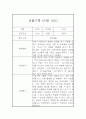 만4세 관찰기록 (10명 20페이지 분량 관찰일지와 종합발달평가) 6페이지