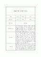 만4세 관찰기록 (10명 20페이지 분량 관찰일지와 종합발달평가) 9페이지