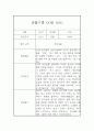 만4세 관찰기록 (10명 20페이지 분량 관찰일지와 종합발달평가) 10페이지
