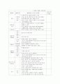 2301해업)2209 동일한 생활 주제를 선정하여 만 2세, 만 4세의 하루 일과를 각각 계획하시오. 3페이지