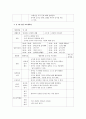 2301해업)2209 동일한 생활 주제를 선정하여 만 2세, 만 4세의 하루 일과를 각각 계획하시오. 4페이지