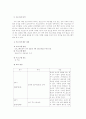 202302해업)2109 본인의 가족 중 대상을 선정하여 사회복지실천 프로그램을 짜본다 3페이지