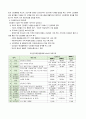 202302해업)2109 일차보건의료사업 위한 주요 원리(5점)와 일차보건의료의 사업특성(5점)에 대해 간략히 기술하시오. 7페이지
