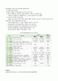 지역사회간호학 일차보건의료사업 위한 주요 원리(5점)와 일차보건의료의 사업특성(5점)에 대해 간략히 기술하시오. 4페이지