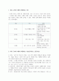 인체생리학_신경계통을 체계적으로 학습하고 생각해봅시다. 3페이지