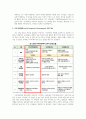 지역사회복지론_로스만의 지역사회복지 실천모델 중 한 가지를 선택하여 장단점을 논하시오. (2) 4페이지