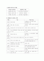 지역사회복지론_복지사각지대 취약계층을 위한 읍면동 복지허브화 추진체계와 실천영역을 분석하여 보고서를 제출하시오. 4페이지