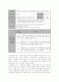청소년프로그램개발및평가_타일리언 모델(tylerian model 교육목표, 학습경험, 학습경험의 조직, 학습경험의 평가)에 따른 청소년 캠프 프로그램을 개발하시오. 4페이지