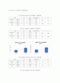 클리니컬마사지_스포츠마사지가 사무직 직장인의 체열과 피로도에 미치는 영향 5페이지