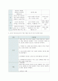 특수교육학개론_특수교육 대상자 프로파일_장애인 직접 인터뷰 혹은 영화(주변 사례) 주인공을 대상 가능 6페이지