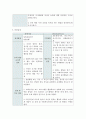 특수교육학개론_특수교육 대상자 프로파일_장애인 직접 인터뷰 혹은 영화(주변 사례) 주인공을 대상 가능 8페이지