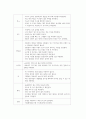 아동안전관리_5주차 1-3차시 어린이집 실내 안전점검과 실외 안전점검에 대해 서술하고 실내외의 각 영역별 안전관리 방법을 본인의 의견을 포함하여 서술하시오. 4페이지