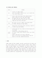 아동안전관리_5주차 1-3차시 어린이집 실내 안전점검과 실외 안전점검에 대해 서술하고 실내외의 각 영역별 안전관리 방법을 본인의 의견을 포함하여 서술하시오. 5페이지