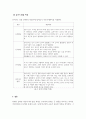 영유아교수방법론_1주차 1-3차시 영유아기 교육의 중요성과 영아기와 유아기의 발달적 특성을 서술하고 영유아 교사로서 본인이 생각하는 가장 중요한 자질 3가지를 서술하시오. 5페이지
