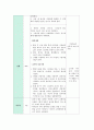 영유아교수방법론_영유아 교육과정의 구성 및 운영_영유아의 연령을 선정하여 주제를 정한 후 부분수업계획안을 작성하고 상호작용까지 기록해보세요. 4페이지