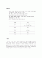 외국어로서의한국어학개론_한국어의 조사에 대하여 정리하여 기술하시오. 5페이지