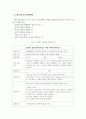 보육학개론_프로젝트 접근법에 의한 주제를 선정하고 교육계획안을 작성하시오. 4페이지