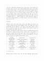 부모교육론_대상관계이론과 애착이론을 분석하시오. 4페이지