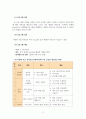 부모교육론_현대 가족의 특징과 사회적 지원이 필요한 부모교육에 대해 조사하시오. 또한, 다양한 부모교육들 중 한 가지를 선택하여 직접 진행할 부모교육 프로그램을 계획하시오. 5페이지