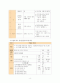 부모교육론_현대 가족의 특징과 사회적 지원이 필요한 부모교육에 대해 조사하시오. 또한, 다양한 부모교육들 중 한 가지를 선택하여 직접 진행할 부모교육 프로그램을 계획하시오. 6페이지