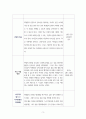비즈니스사업디자인_여러분이 직접 경험한 생활의 문제를 해결하는 디자인씽킹 프로젝트를 진행하여 신사업(디자인, 서비스) 아이디어를 제시하고 평가하시오. 3페이지