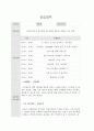 사회복지 실습일지 (장애인센터) 1페이지