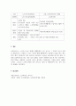 사회복지개론_기초연금제도와 노인장기요양보험제도에 대해서 서술해 봅시다. 6페이지