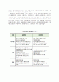 사회복지정책론_사회복지정책의 대상과 보편주의와 선별주의의 개념과 장단점 및 사회안전망 강화에의 적용 5페이지