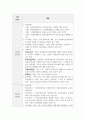 사회복지조사론_양적조사 논문 3개와 질적조사 논문 3개를 검색하고, 각 논문에 제시된 연구방법을 제시한 양식에 따라 요약정리하세요. 4페이지