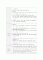 사회복지조사론_양적조사 논문 3개와 질적조사 논문 3개를 검색하고, 각 논문에 제시된 연구방법을 제시한 양식에 따라 요약정리하세요. 5페이지
