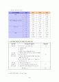 사회복지학_노인복지 프로그램 계획서 (외곽지역 노인복지) 3페이지