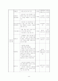 사회복지학_노인복지 프로그램 계획서 (외곽지역 노인복지) 5페이지