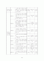 사회복지학_노인복지 프로그램 계획서 (외곽지역 노인복지) 6페이지