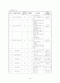 사회복지학_노인복지 프로그램 계획서 (외곽지역 노인복지) 8페이지