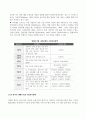 사회복지학개론_인간의 생애주기별 욕구에 따른 발달이론과 사회적 문제(위험 포함)에 대한 사회복지대책을 논하고, 현 정부의 생애주기별 사회복지정책에 대해 구체적 사례를 들어 설명하시오. 5페이지