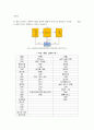 생산관리_공급사슬관리의 최신 경향에 대해 조사하시오. (2) 4페이지