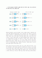 디지털공학개론_논리 기호의 해석 방법과 5가지 Standard 논리게이트 심볼의 대치 논리 게이트 심볼을 그리시고 표준기호로부터 대치기호를 구하는 방법을 설명하시오. 3페이지