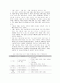 마케팅원론_제품을 선정해서 시장을 세분화해 봅시다. 1. 시장세분화는 고객행동변수를 통해 이루어집니다(추구편익, 사용상황, 사용량, 상표 애호도 및 태도, 생애가치, 반응단계(인지, 태도, 행동)입니다. 또한 고객특성변수를 이용해서 시장을 세분할 수도 있습니다. 4페이지